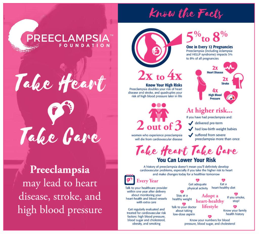 Preeclampsia survivor risk infographic from the preeclampsia foundation